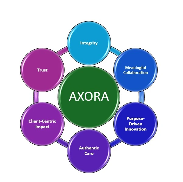 axora
